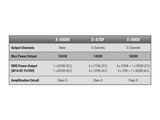 X-A90V - 5-Channel Power Amplifier Alpine UK Webshop